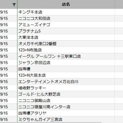 【関西】前日差枚ランキング 2022/9/15(木)