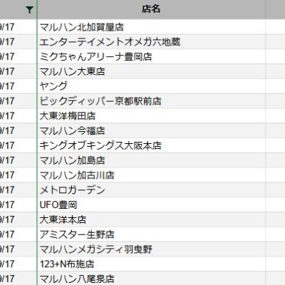 【関西】前日差枚ランキング 2022/9/17(土)