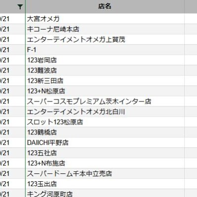 【関西】前日差枚ランキング 2022/9/21(水)
