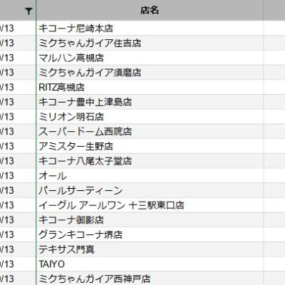 【関西】前日差枚ランキング 2022/10/13(木)