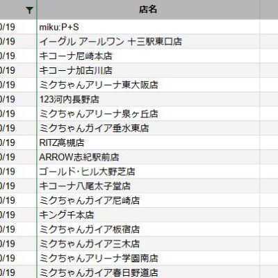 【関西】前日差枚ランキング 2022/10/19(水)