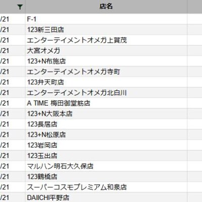 【関西】前日差枚ランキング 2022/10/21(土)