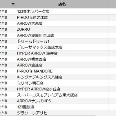 【関西】前日差枚ランキング 2022/11/18(金)