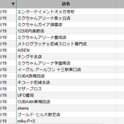 【関西】前日差枚ランキング 2022/11/19(土)
