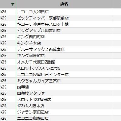 【関西】前日差枚ランキング 2022/11/25(金)