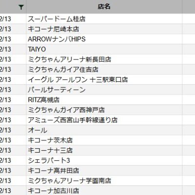 【関西】前日差枚ランキング 2022/12/13(火)