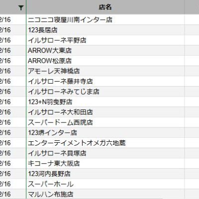 【関西】前日差枚ランキング 2022/12/16(金)