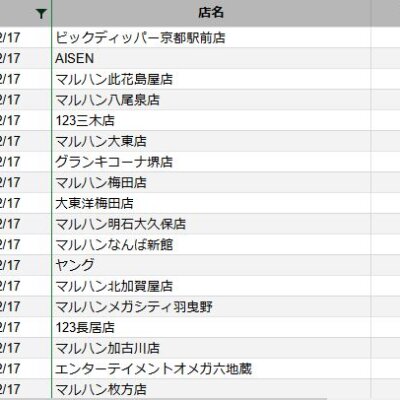 【関西】前日差枚ランキング 2022/12/17(土)