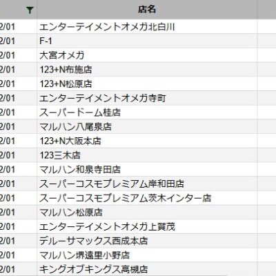 【関西】前日差枚ランキング 2022/12/1(木)