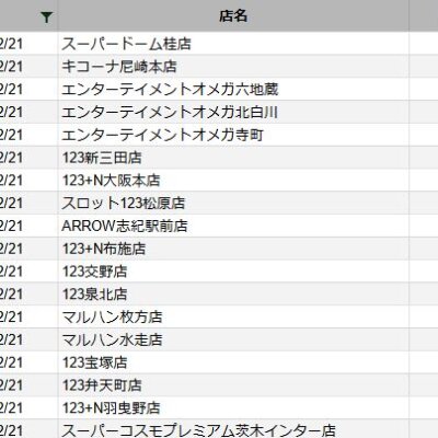 【関西】前日差枚ランキング 2022/12/21(水)
