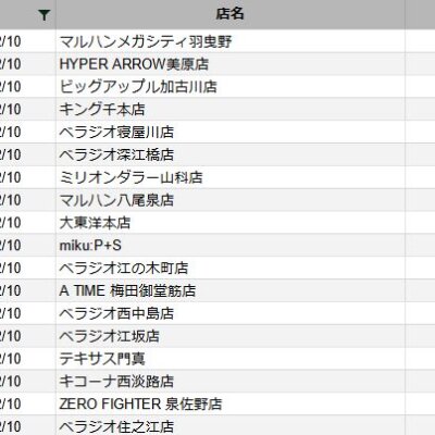 【関西】前日差枚ランキング 2023/2/10(金)