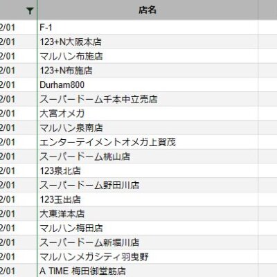 【関西】前日差枚ランキング 2023/2/1(水)