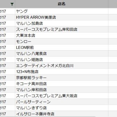 【関西】前日差枚ランキング 2023/2/17(金)