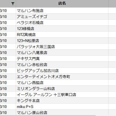 【関西】前日差枚ランキング 2023/3/10(金)