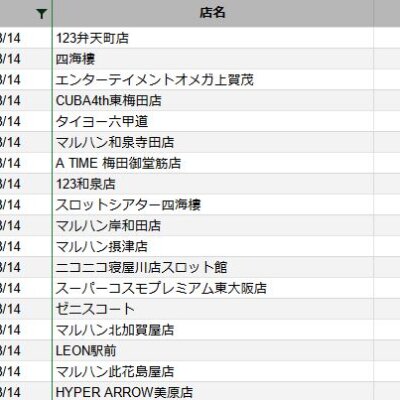 【関西】前日差枚ランキング 2023/3/14(火)