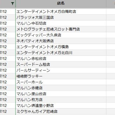 【関西】前日差枚ランキング 2023/7/12(水)