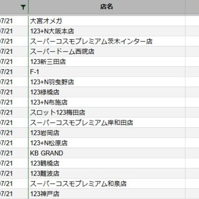 【関西】前日差枚ランキング 2023/7/21(金)