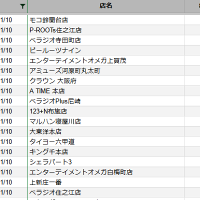 【関西】前日差枚ランキング 2023/11/10(金)