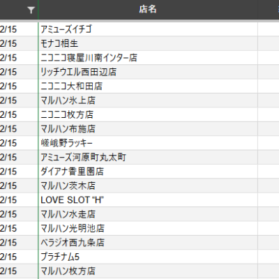 【関西】前日差枚ランキング 2023/12/15(金)